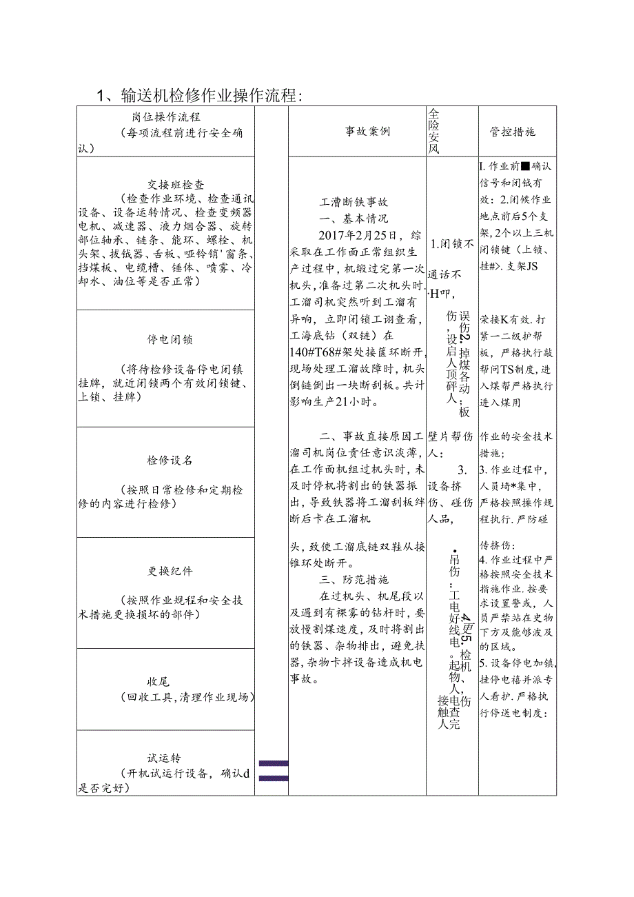 输送机检修作业操作流程.docx_第1页