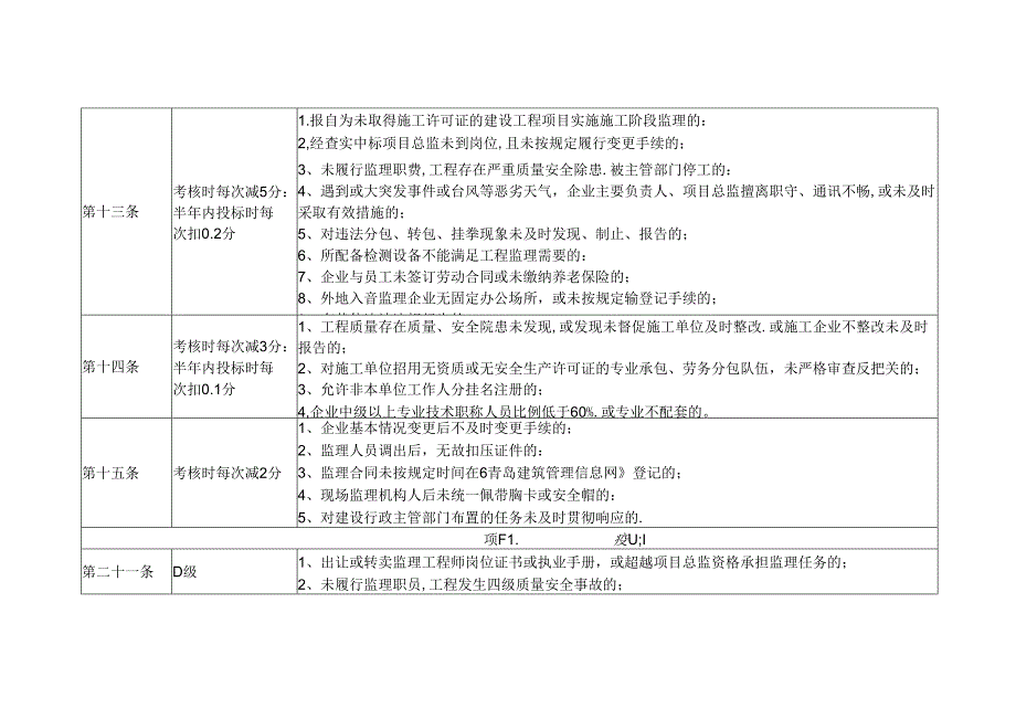 监理企业及项目总监考核办法.docx_第2页