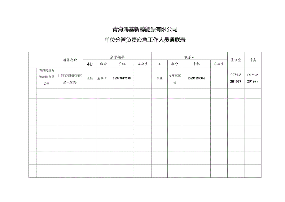 青海鸿基公司应急装备统计.docx_第1页