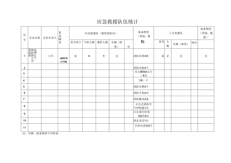 青海鸿基公司应急装备统计.docx_第2页