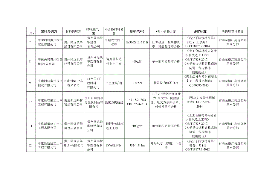 2021年质监局抽检不合格清单.docx_第2页