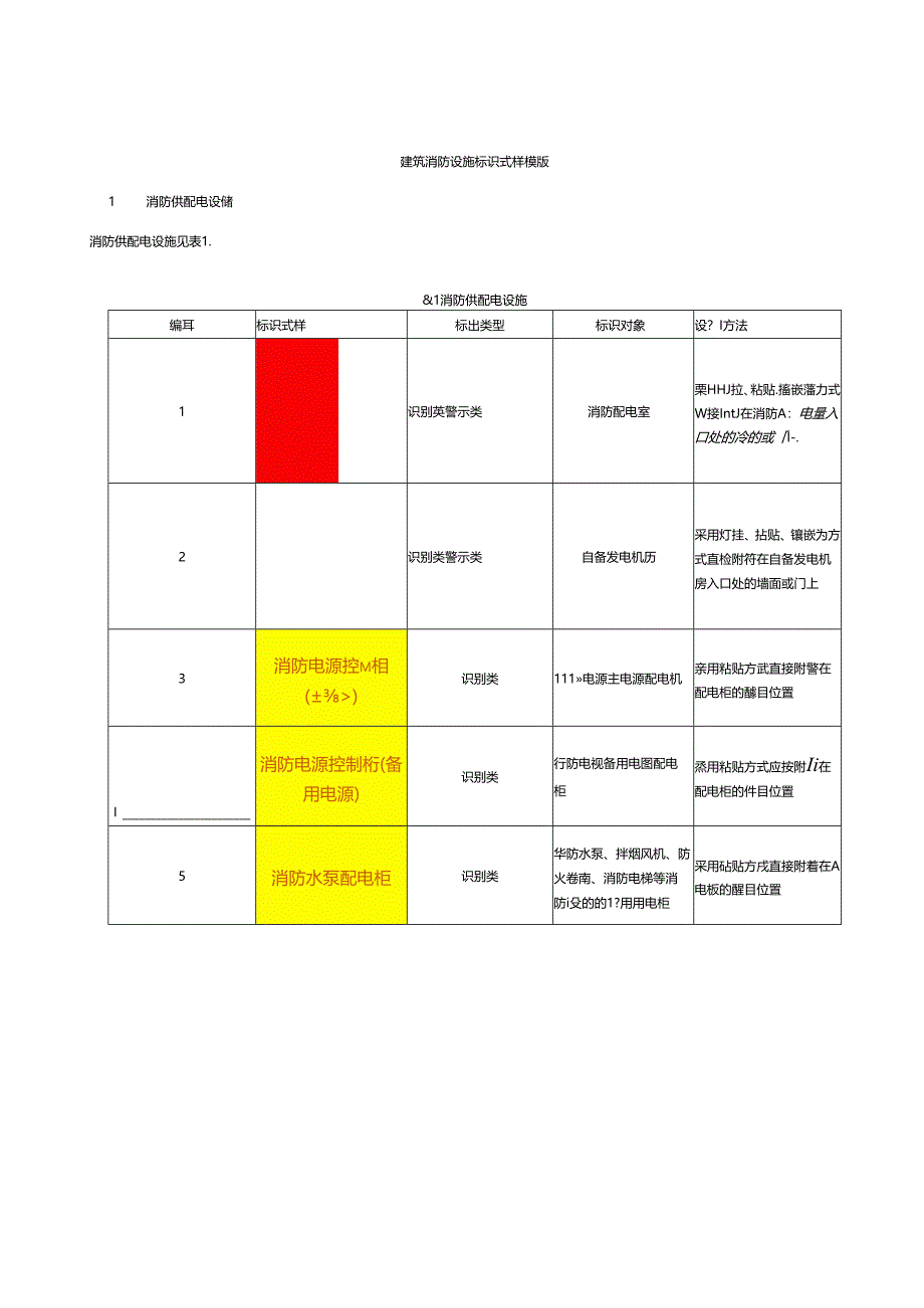 建筑消防设施标识式样模版.docx_第1页