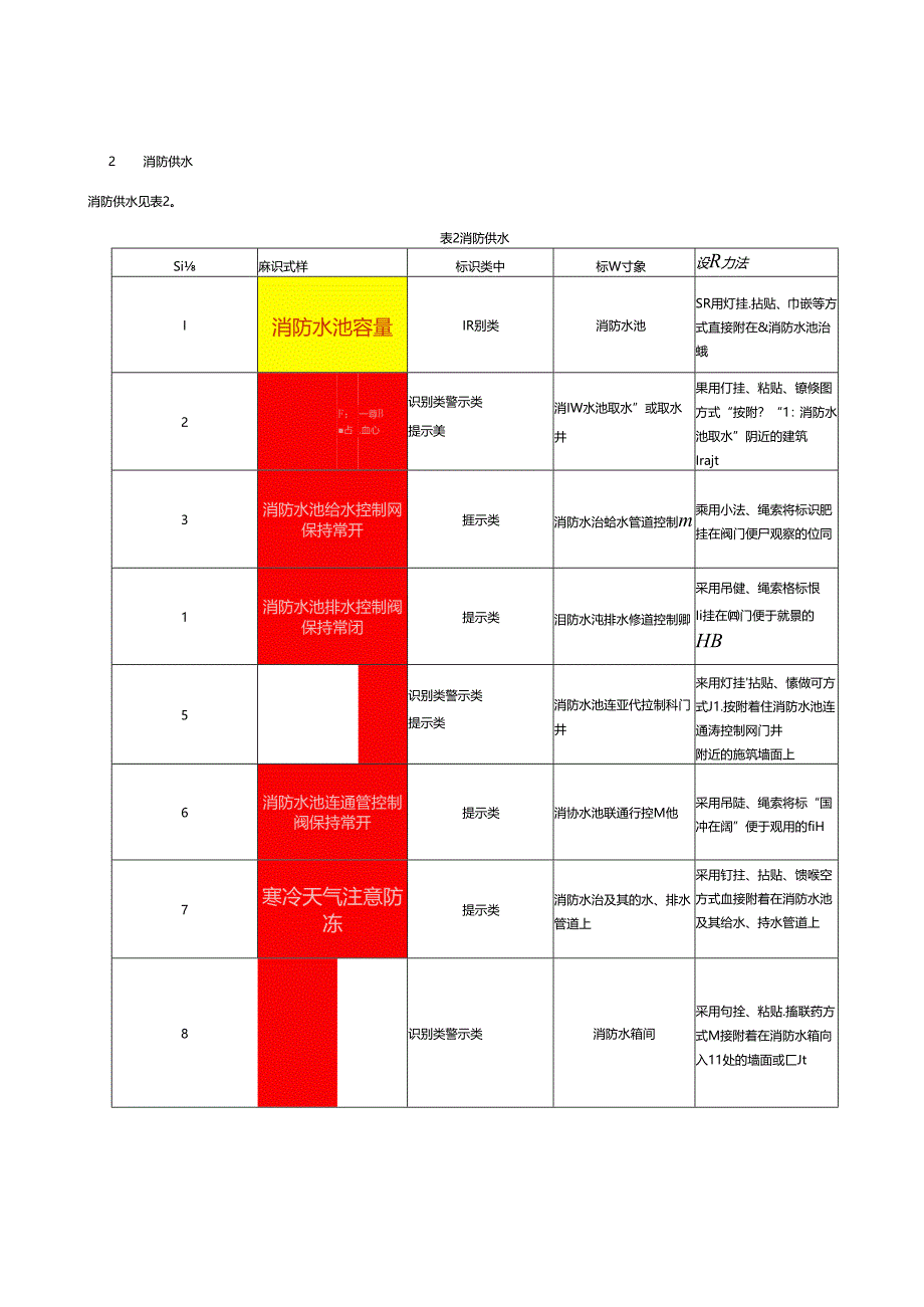 建筑消防设施标识式样模版.docx_第2页