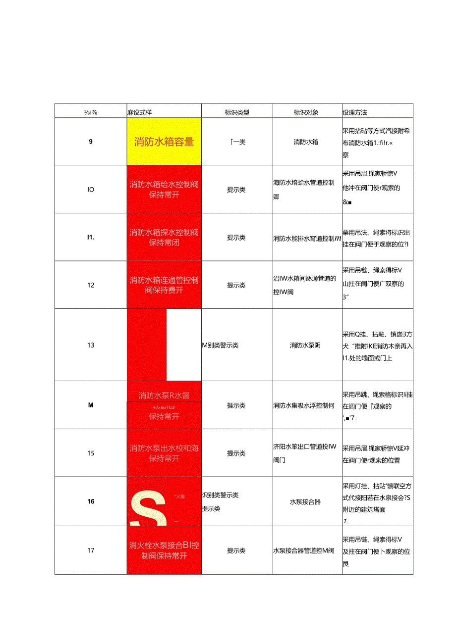 建筑消防设施标识式样模版.docx_第3页