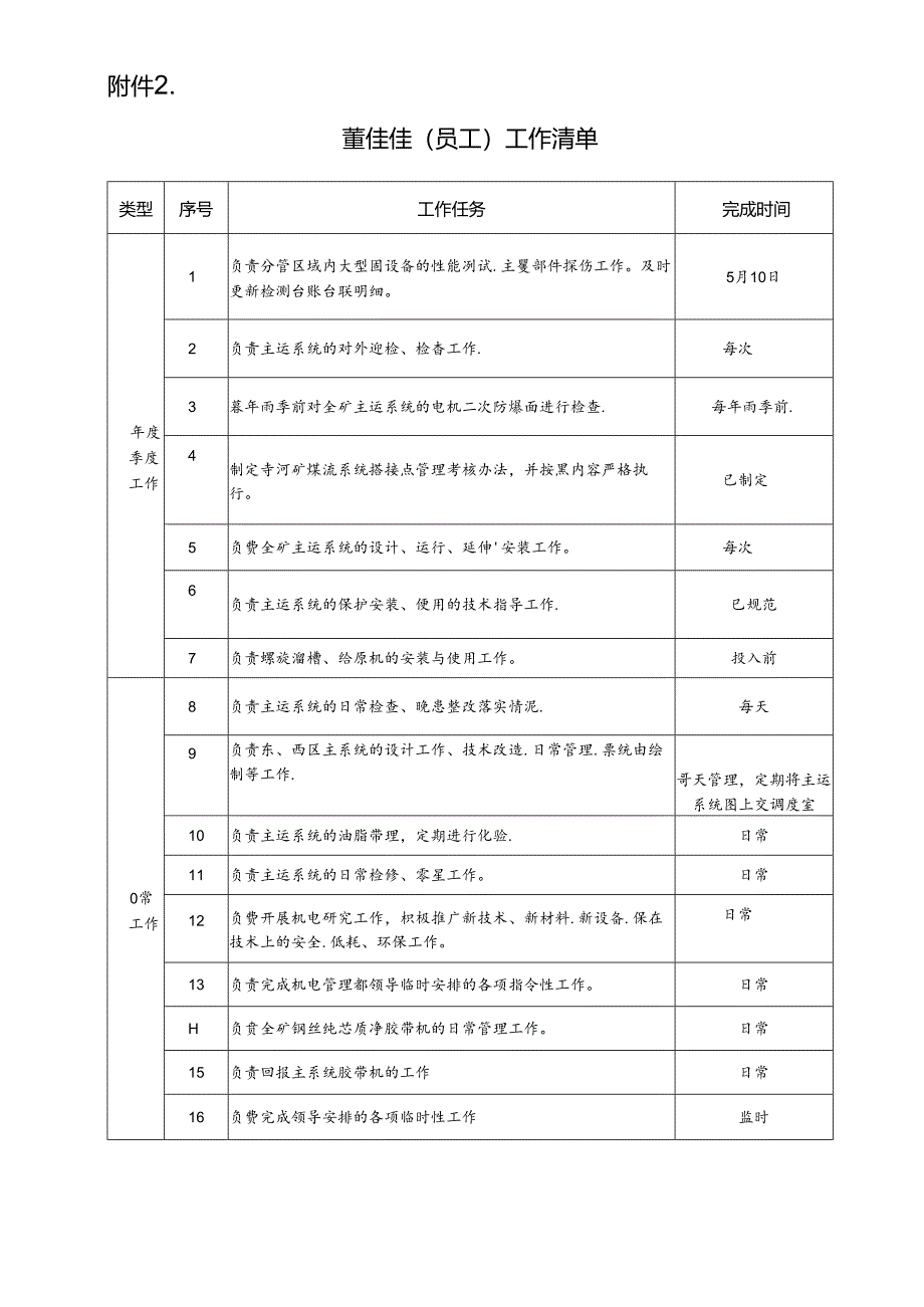 董佳佳岗位工作清单.docx_第1页