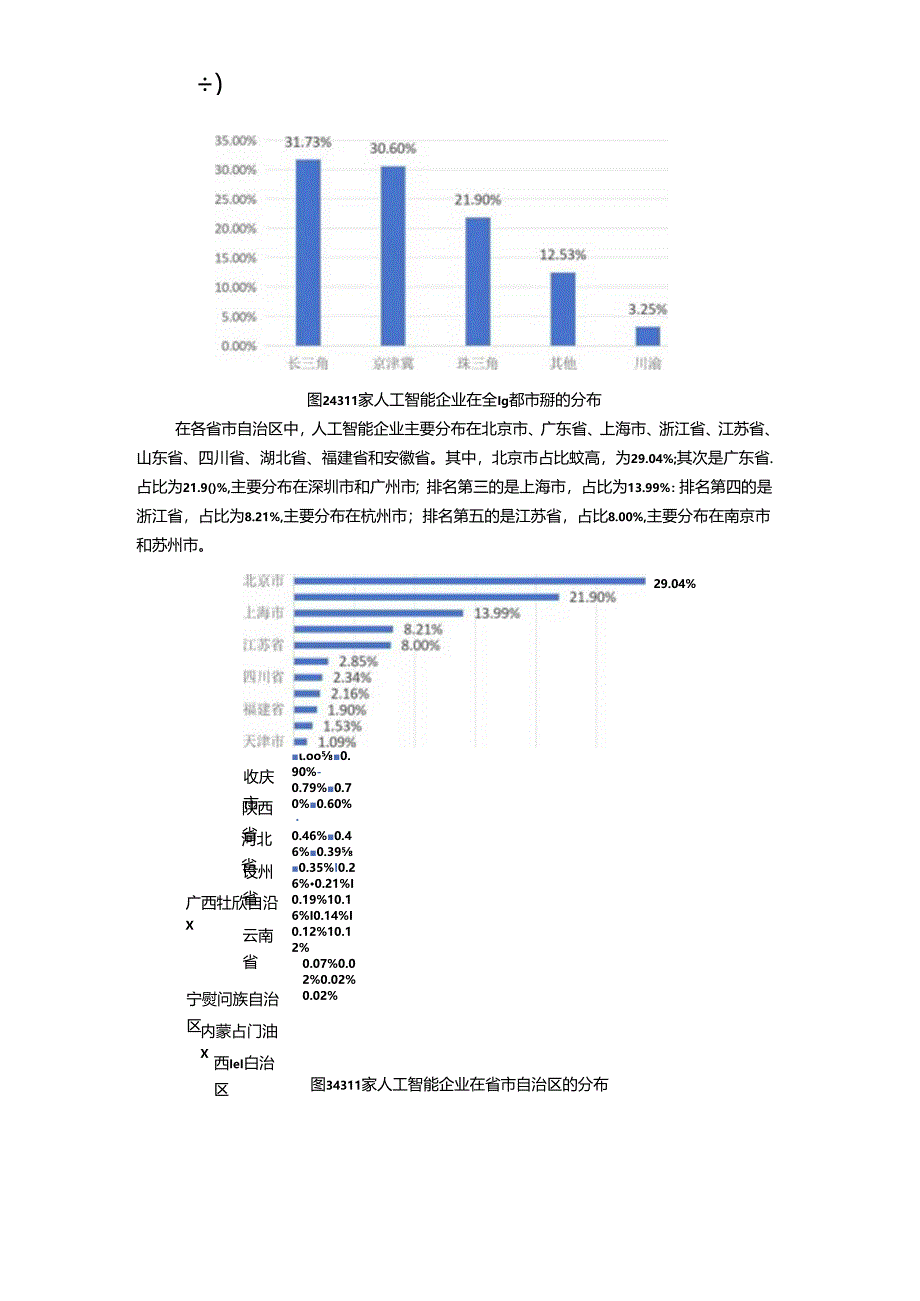 2024中国人工智能产业创新版图.docx_第3页