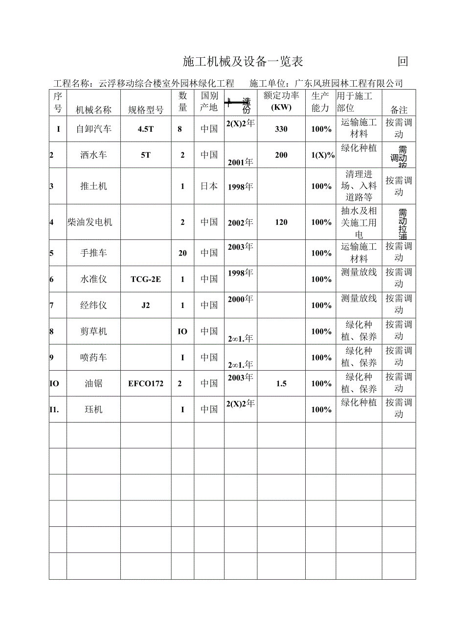 机械清单.docx_第1页