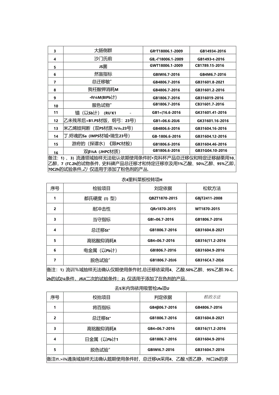 食品用塑料工具产品质量监督抽查实施细则.docx_第3页