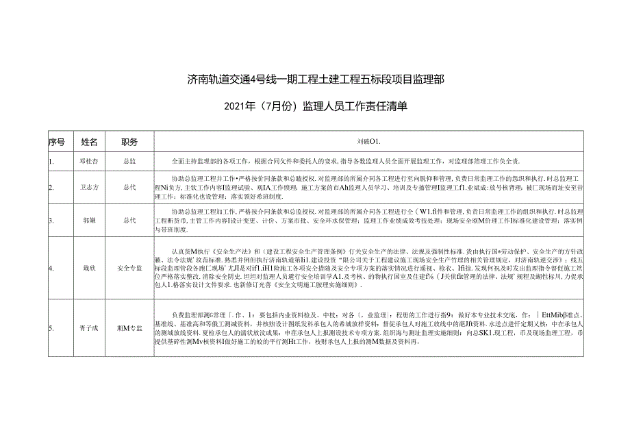 2021年（7月份）监理人员工作责任清单.docx_第1页