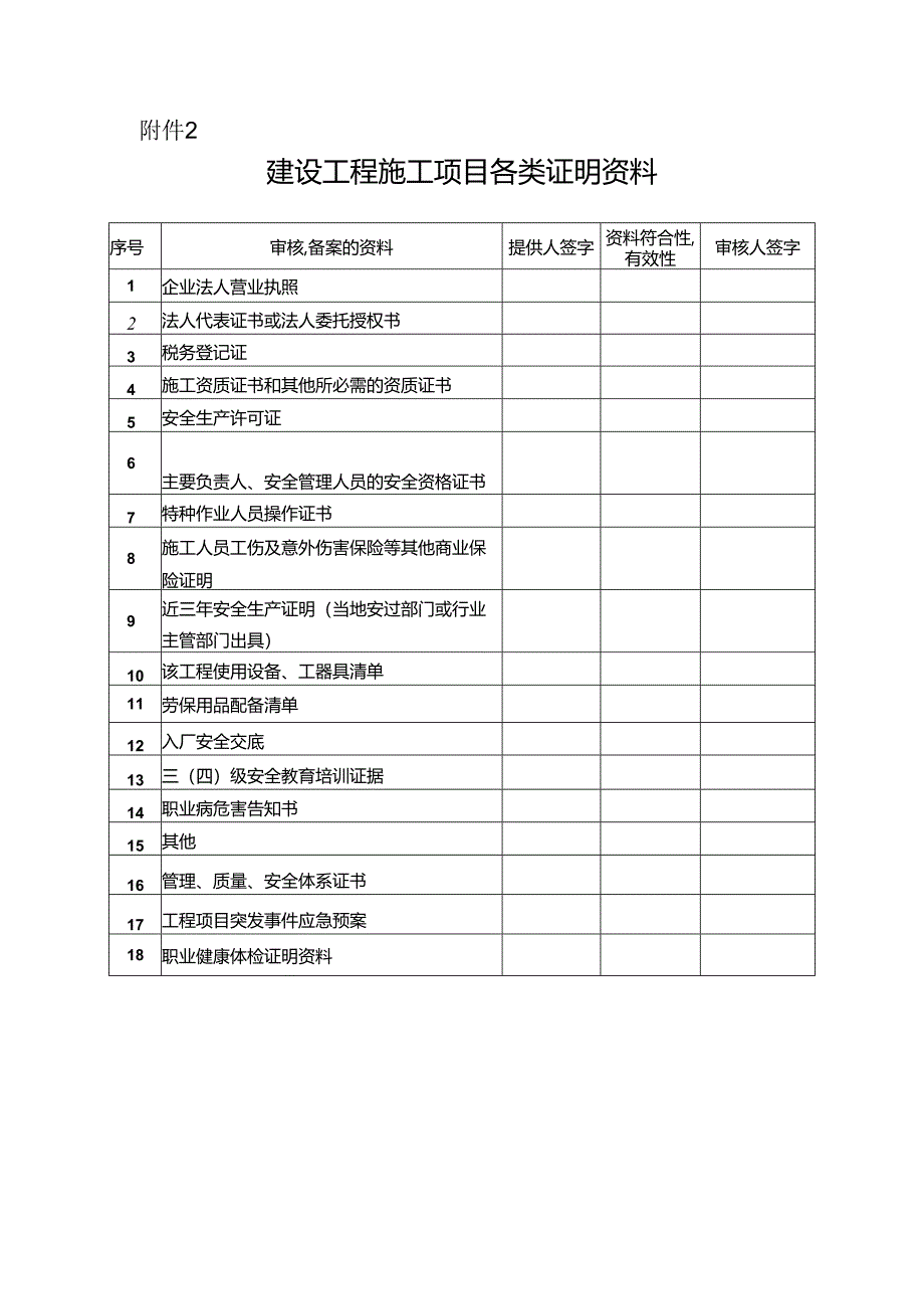 建设工程施工项目各类证明资料表.docx_第1页