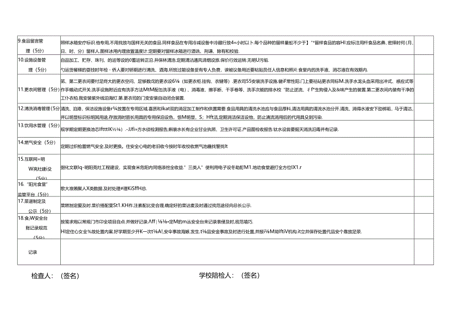 校园食品安全检查表.docx_第3页