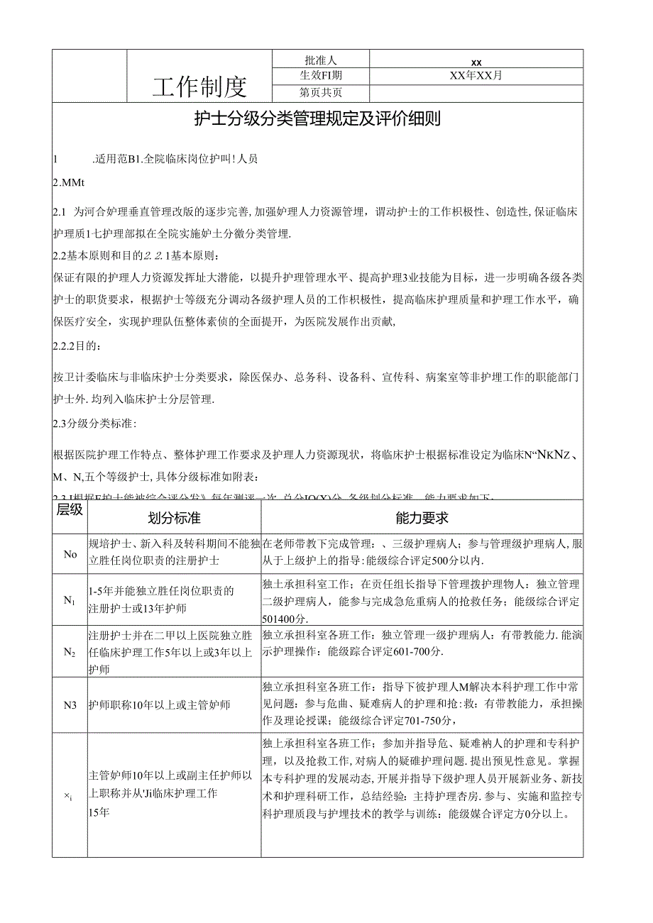 护士分级分类管理规定及评价细则.docx_第1页