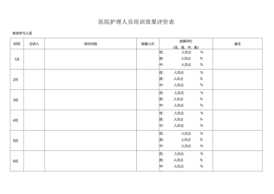 医院护理人员培训效果评价表.docx_第1页