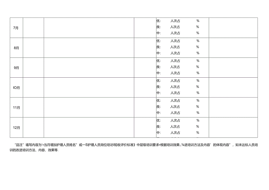 医院护理人员培训效果评价表.docx_第2页