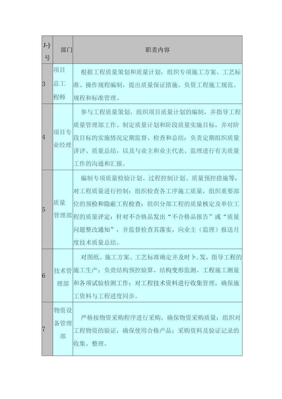 质量保证体系.docx_第2页