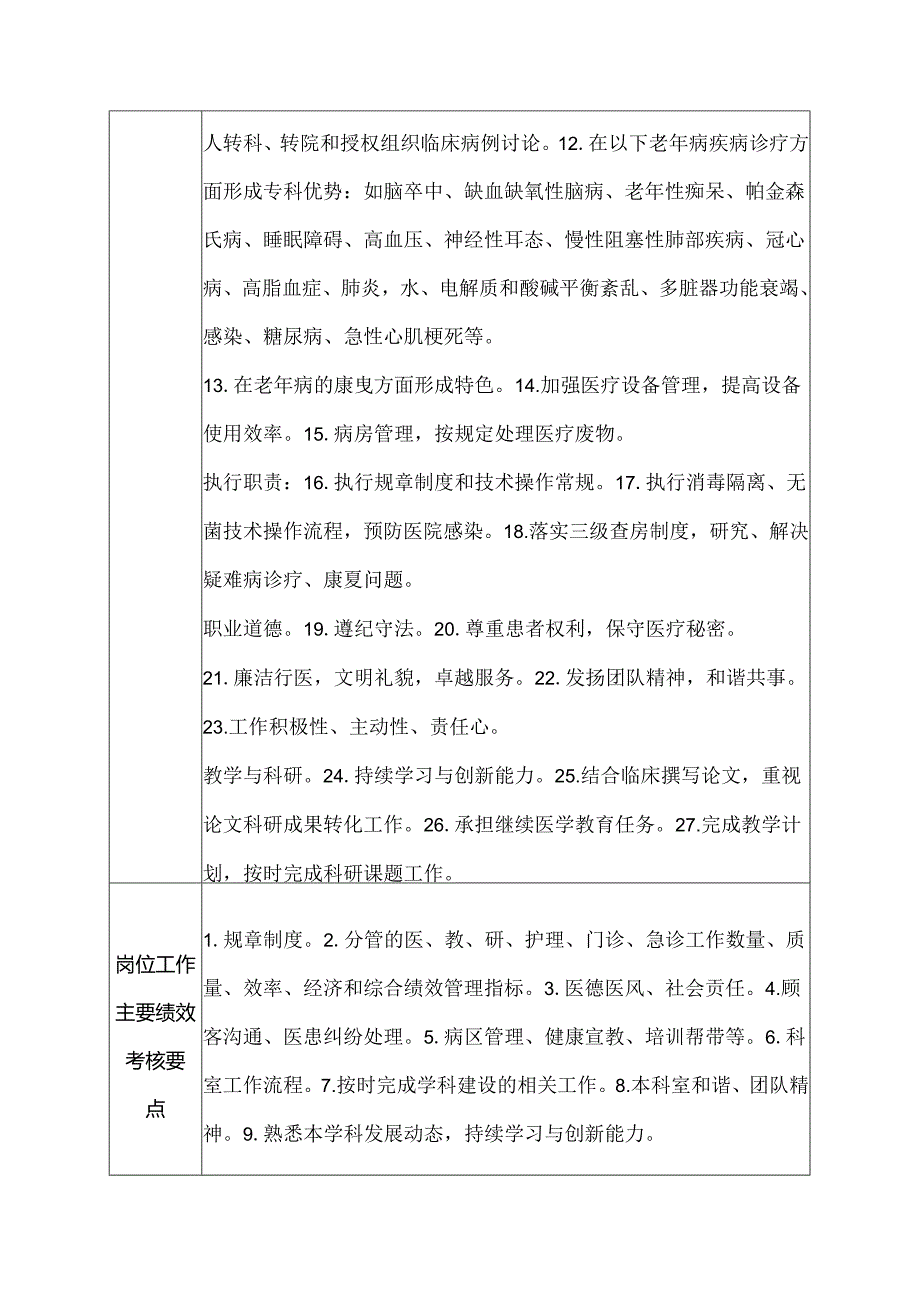 医院老年病科副主任岗位说明书.docx_第2页