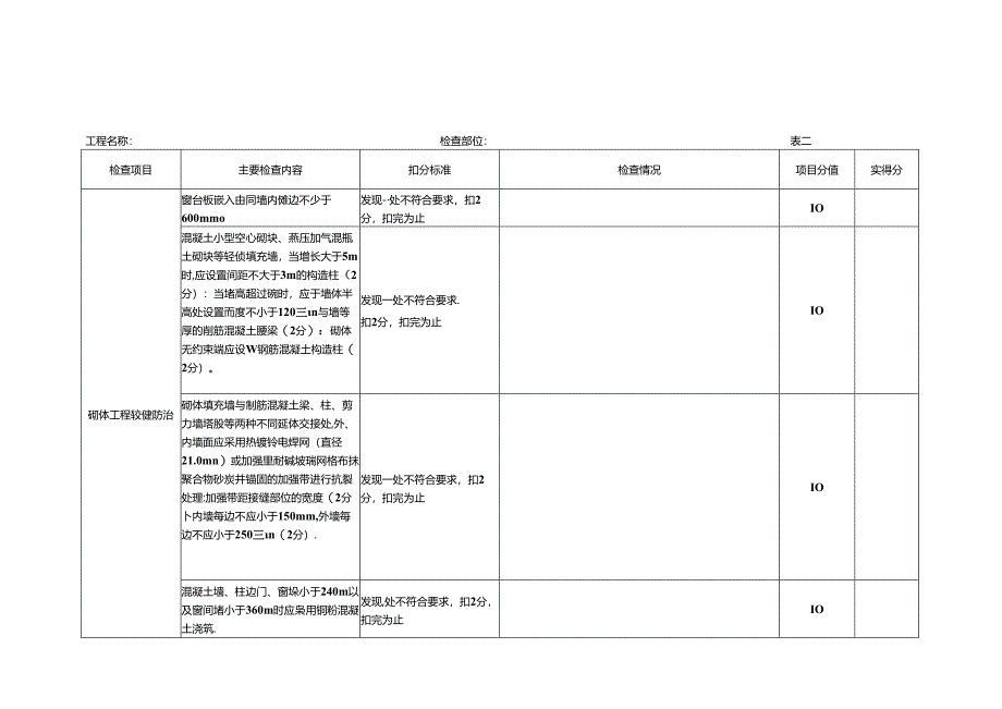 质量通病防治专项检查表.docx_第2页