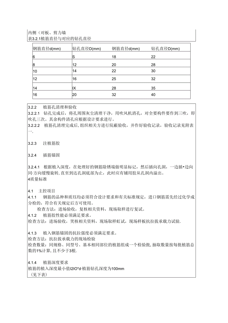 二次结构钢筋植筋技术交底-2.docx_第2页