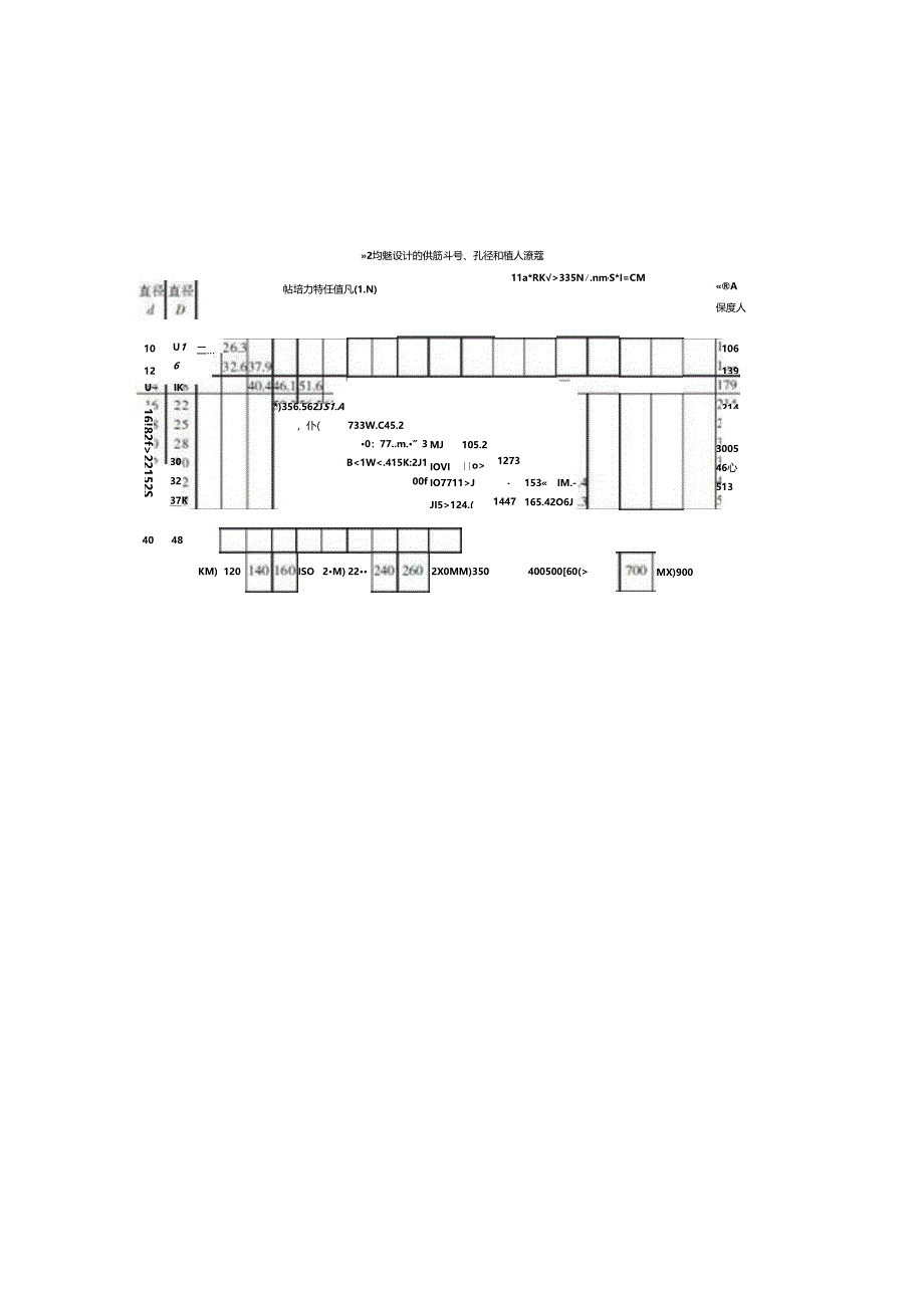 二次结构钢筋植筋技术交底-2.docx_第3页