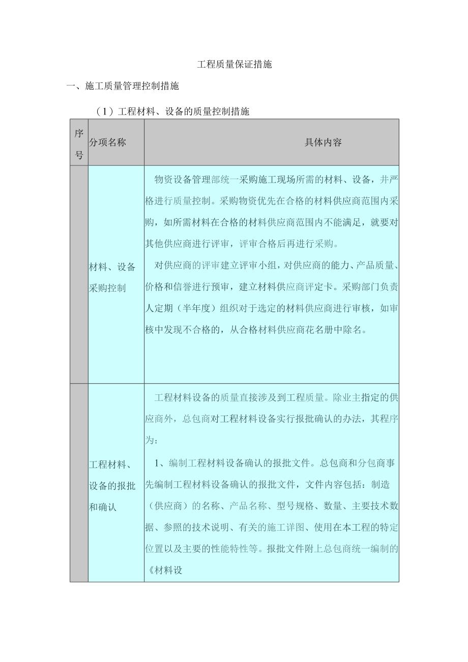 工程质量保证措施.docx_第1页