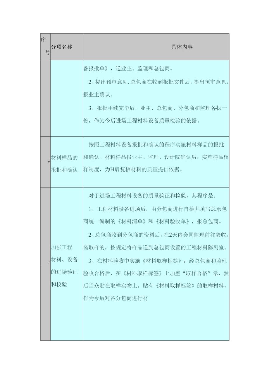 工程质量保证措施.docx_第2页