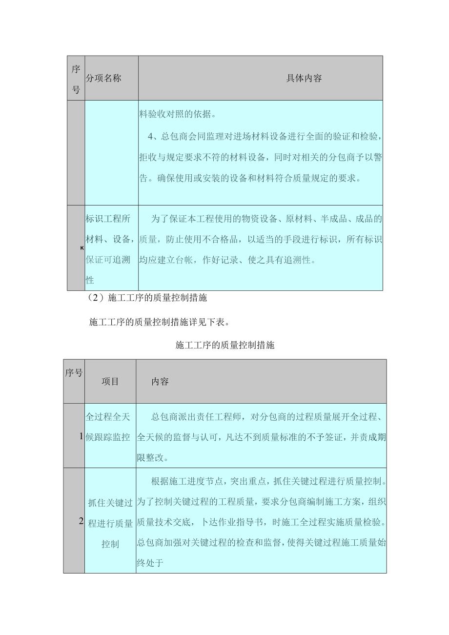 工程质量保证措施.docx_第3页