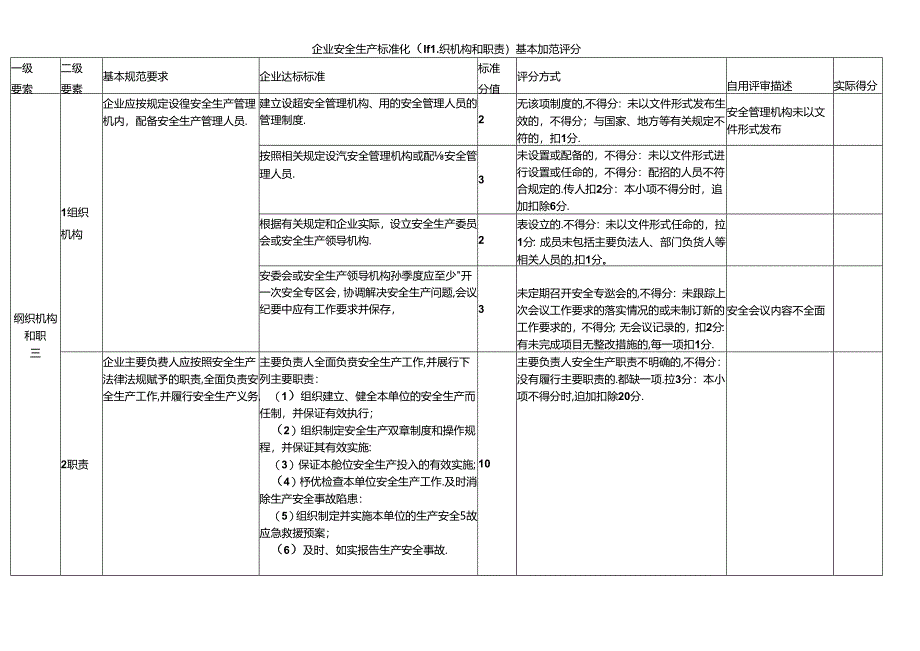 企业安全生产标准化（组织机构和职责）基本规范评分.docx_第1页