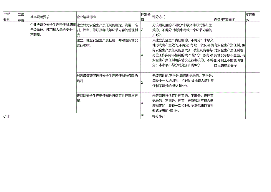 企业安全生产标准化（组织机构和职责）基本规范评分.docx_第2页