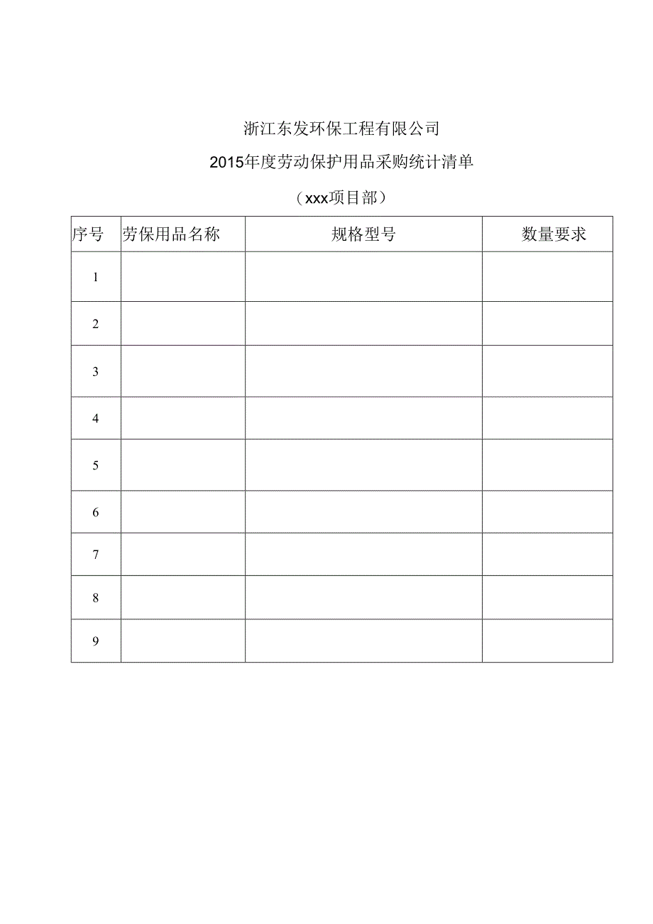 2015年劳动保护用品统计清单.docx_第1页