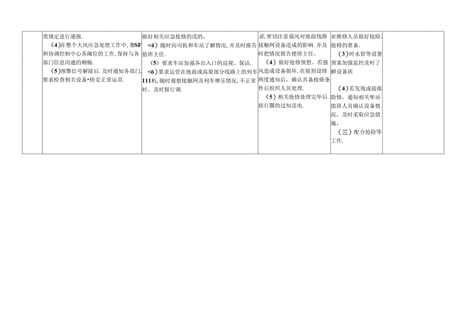 大风天气应急处理程序.docx_第2页