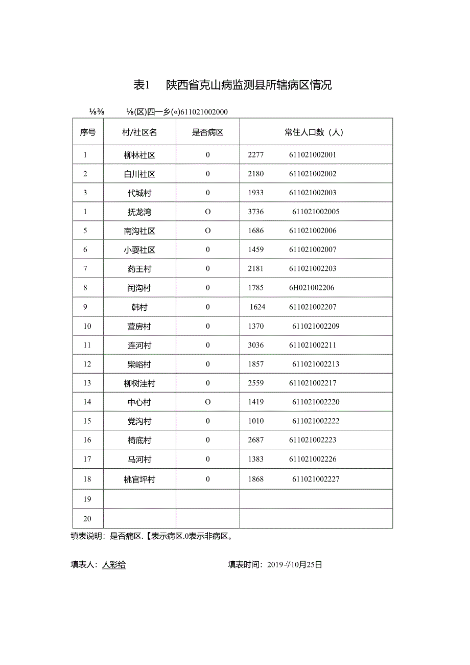 四皓 陕西省克山病监测县所辖病区情况.docx_第1页