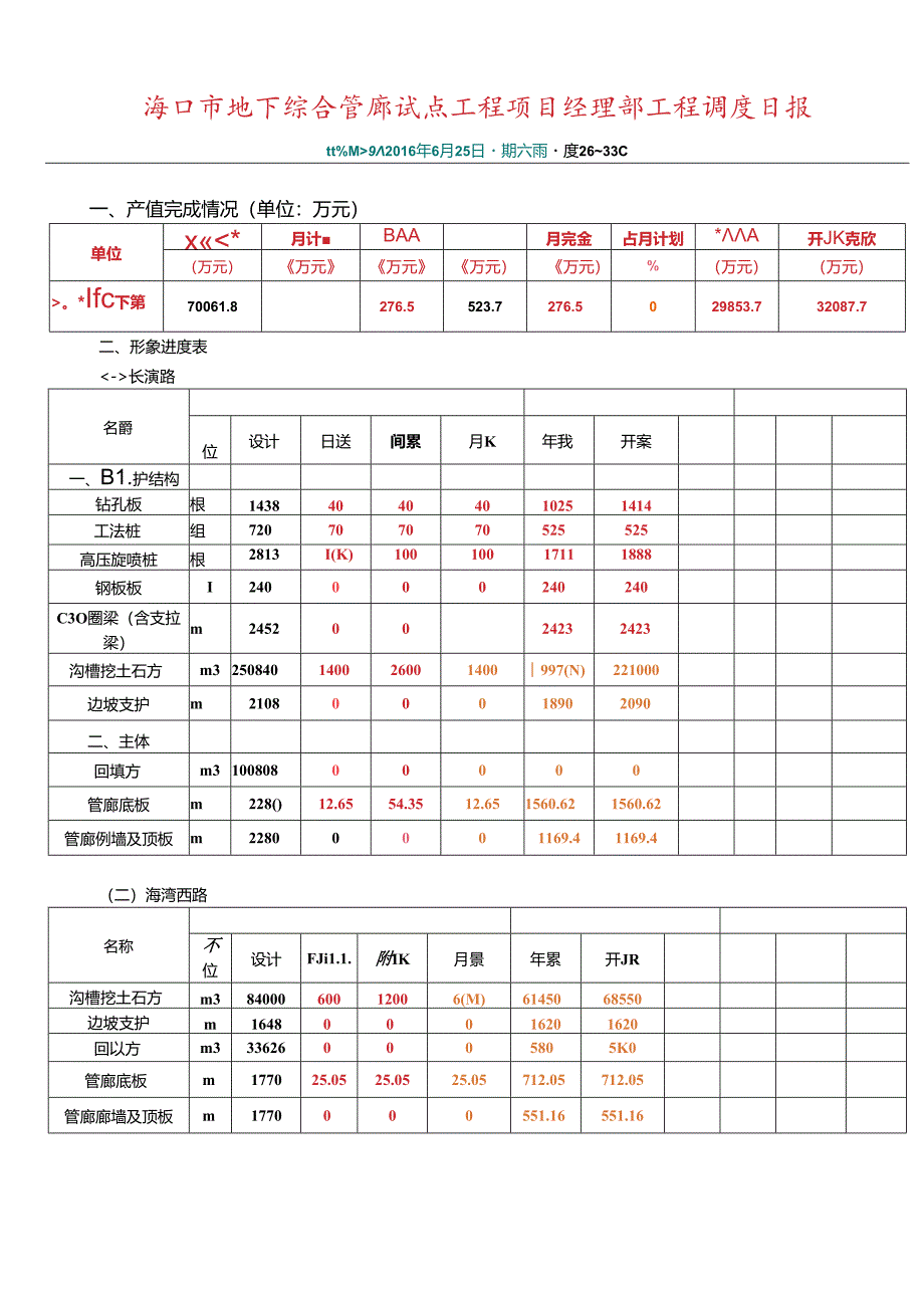 海口管廊项目2016年6月25日调度日报.docx_第1页