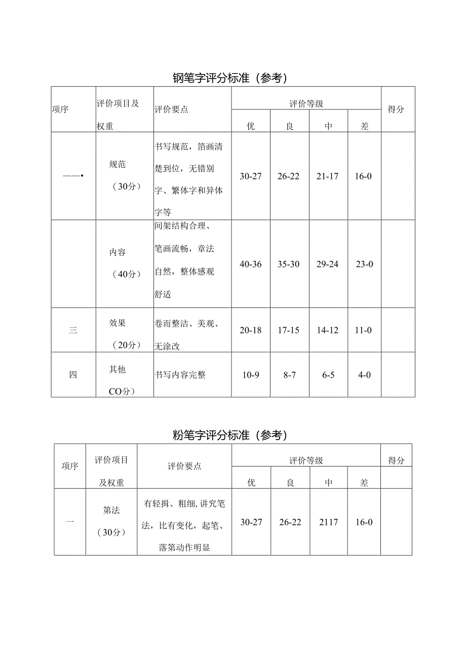 大学学院师范生技能考核实施办法.docx_第3页