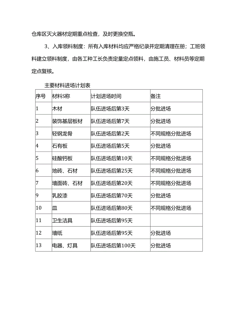 材料供应计划及相关实验计划.docx_第3页