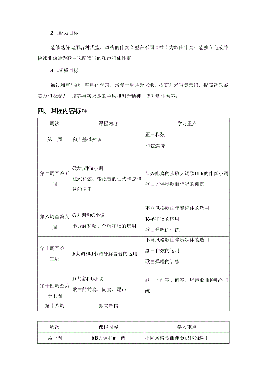 职业技术学院《和声与歌曲弹唱》课程标准.docx_第2页