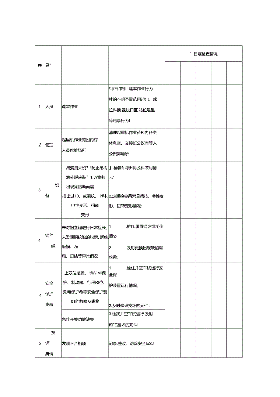 起重机日管控清单（责任人：安全员）.docx_第2页