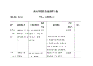 （防火办）1.廉政风险排查情况统计表.docx