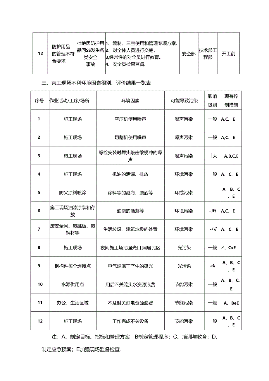 危险源控制措施清单.docx_第3页