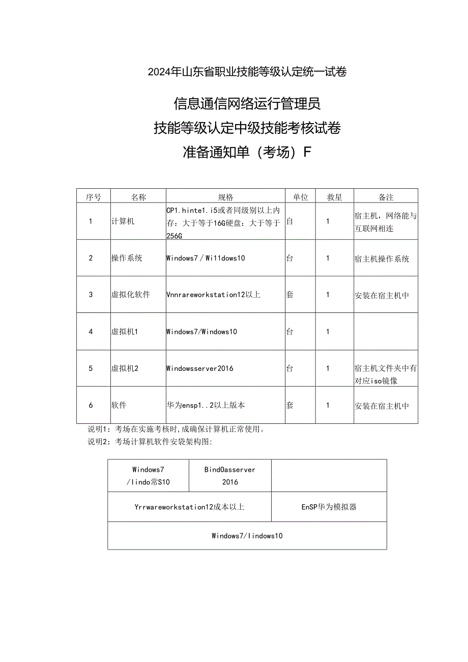 2024年山东省职业技能等级认定试卷 真题 信息通讯网络运行管理员中级实操考场、考生准备通知单F（样卷） ().docx_第1页