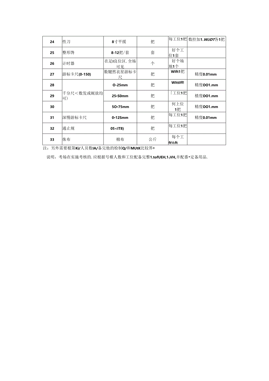 2024年山东省职业技能等级认定试卷 真题 模具工操作技能考核试卷（三级）考场、考生准备通知单-.docx_第2页