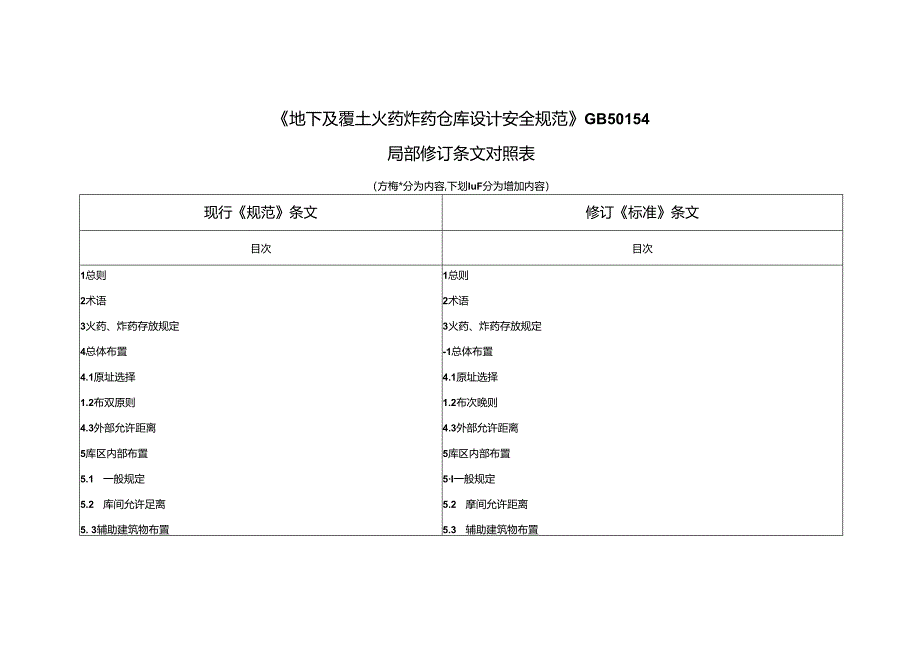 《地下及覆土火药炸药仓库设计安全规范（局部修订征求意见稿）》.docx_第3页