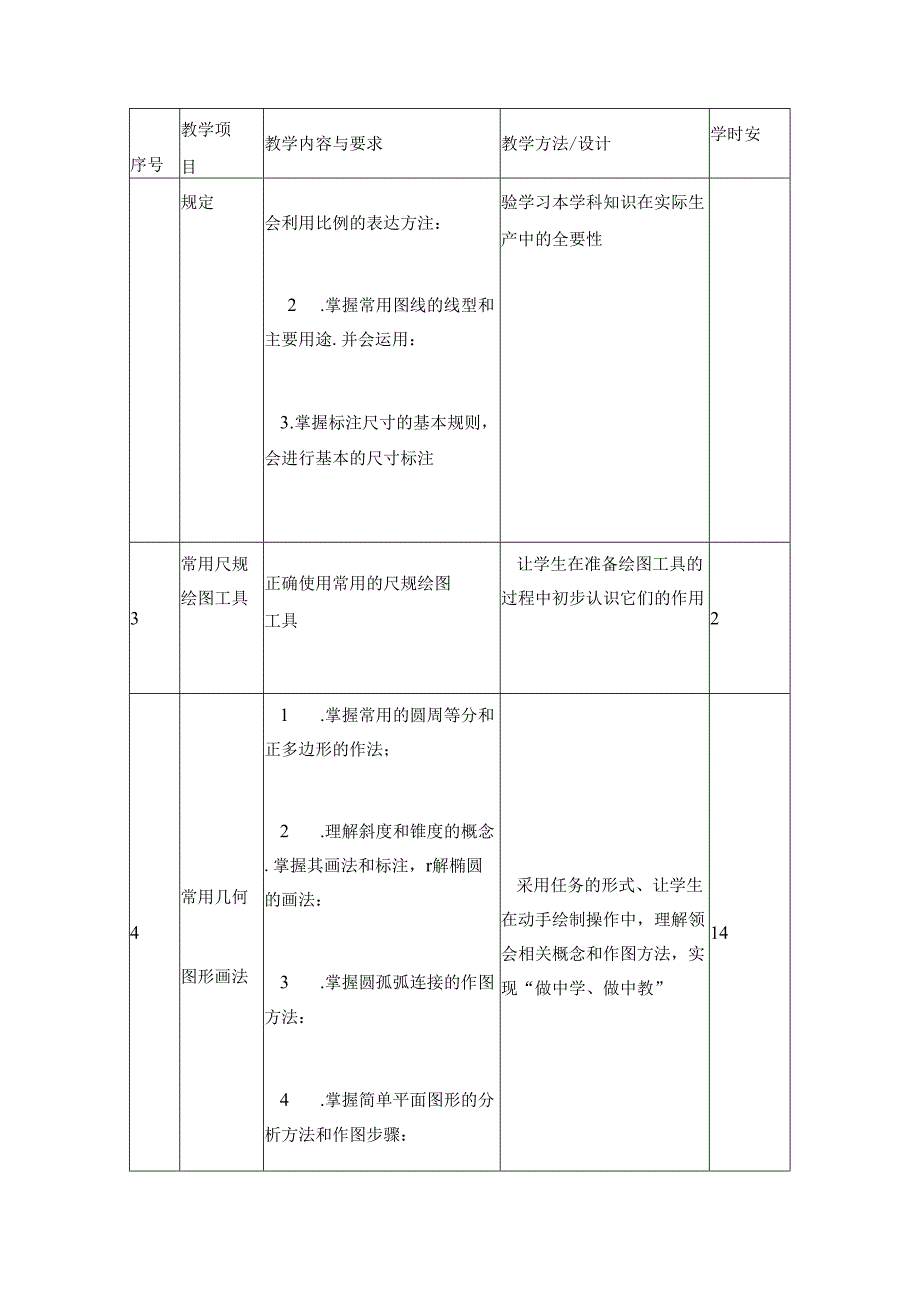 职业技术学校数控技术应用教学计划及课程标准.docx_第3页