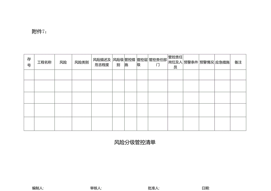 附件7：风险分级管控清单.docx_第1页