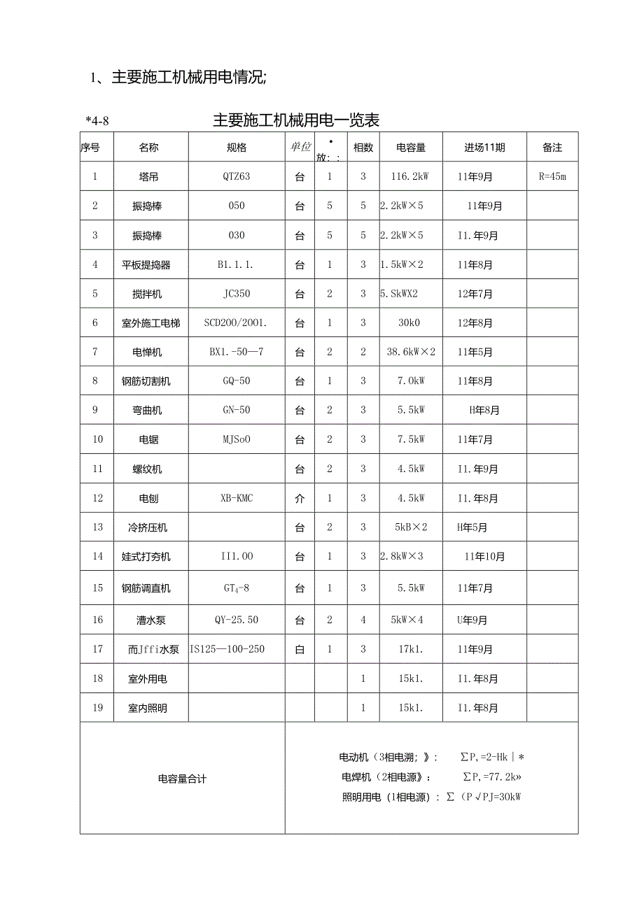 临时用电施工组织设计.docx_第3页