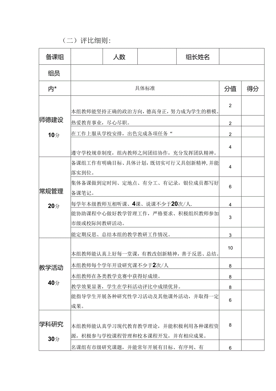 小学优秀备课组考核评比方案.docx_第2页