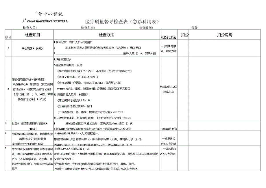 急诊科用表.docx_第1页