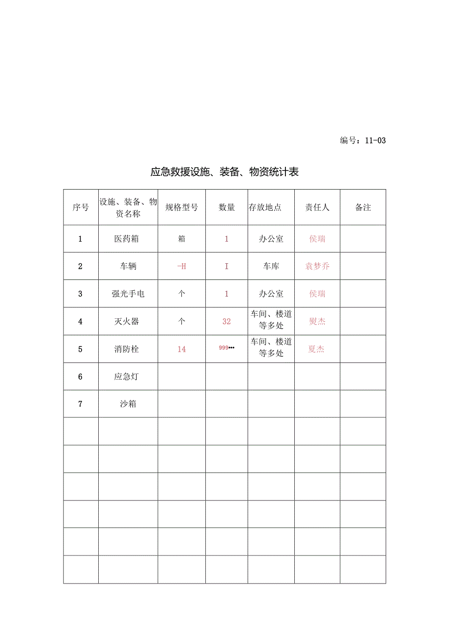 11-07-应急救援设施、装备、物资统计表.docx_第1页