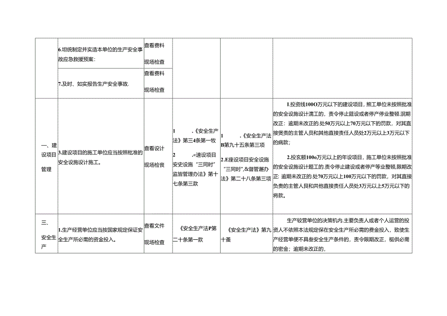 通信建设企业安全生产执法检查表.docx_第2页