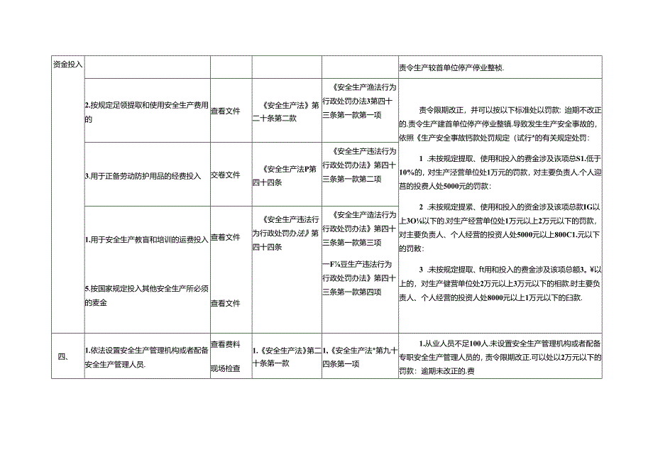 通信建设企业安全生产执法检查表.docx_第3页