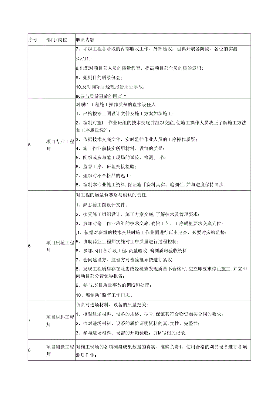 管理人员职责及分工.docx_第2页